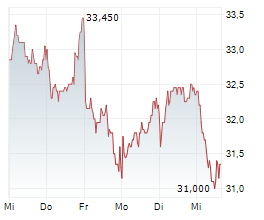 2G ENERGY AG Chart 1 Jahr