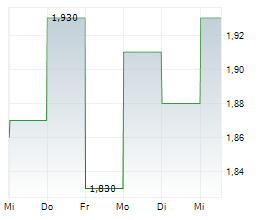 ADWAYS INC Chart 1 Jahr