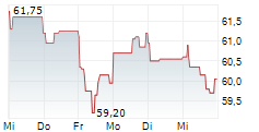 ANDRITZ AG 5-Tage-Chart