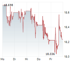 BARRICK MINING CORPORATION Chart 1 Jahr