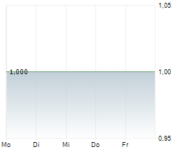 DOMAINES KILGER GMBH & CO KGAA Chart 1 Jahr