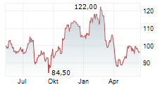 MCGRATH RENTCORP Chart 1 Jahr