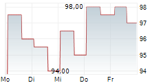 MCGRATH RENTCORP 5-Tage-Chart
