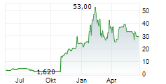 MONOPAR THERAPEUTICS INC Chart 1 Jahr