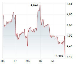 NOKIA OYJ Chart 1 Jahr