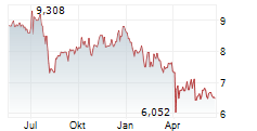 YAMAHA MOTOR CO LTD Chart 1 Jahr
